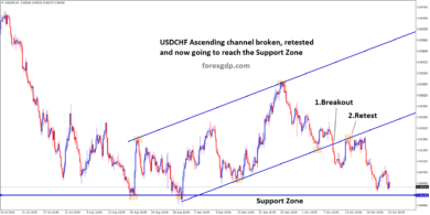 usdchf broken the ascending channel bottom retested and now going to reach the support