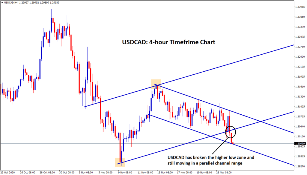 USDCAD broken the higher low and moving in parallel channel range