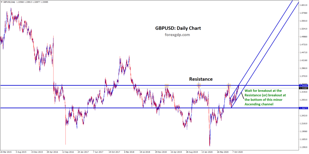 gbpusd resistance breakout analysis