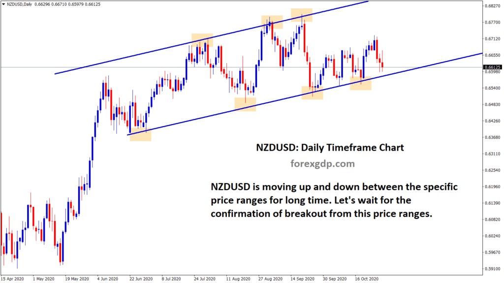 nzdusd sideway range trend strategy