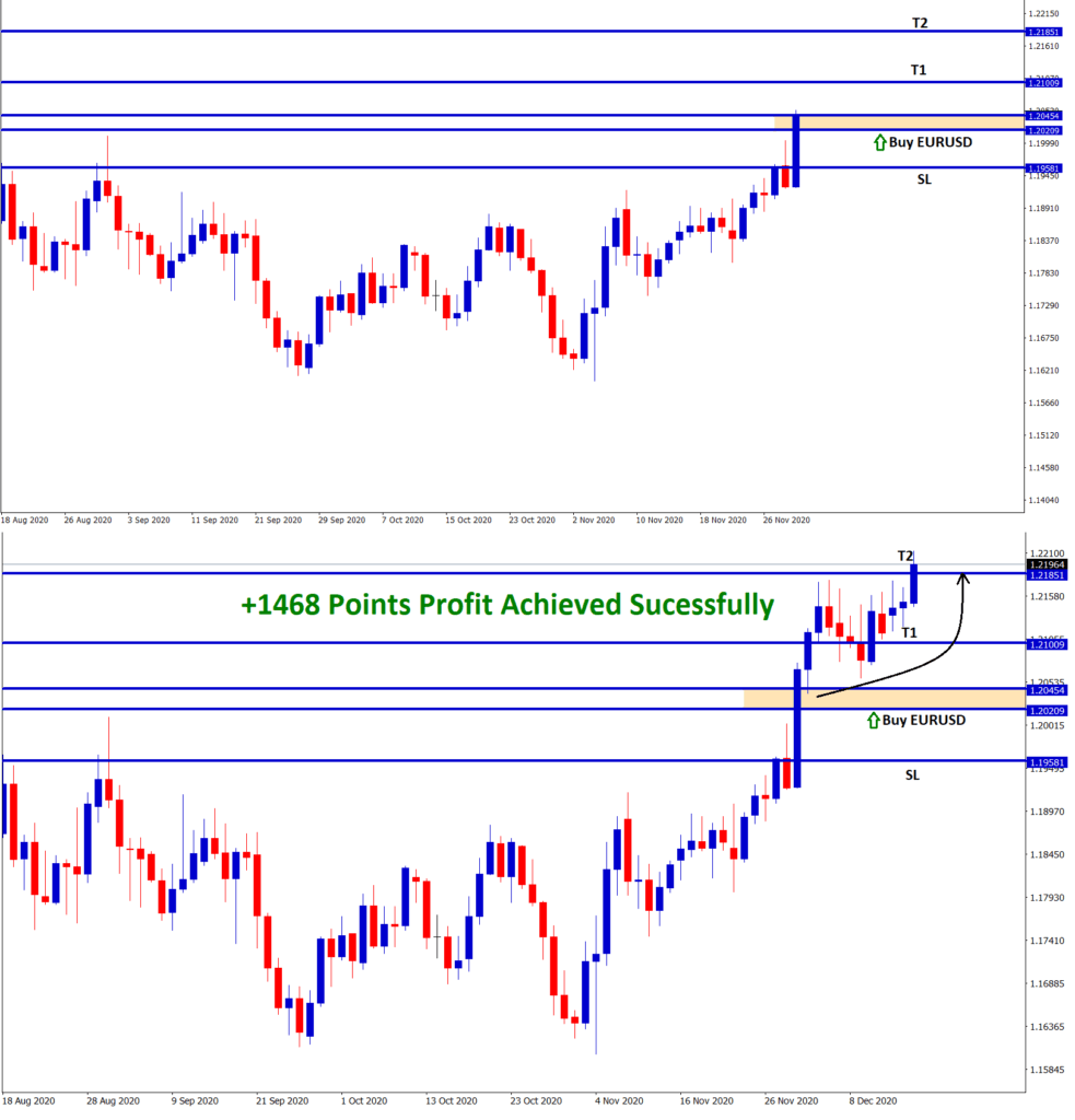 1468 points achieved in eurusd buy signal