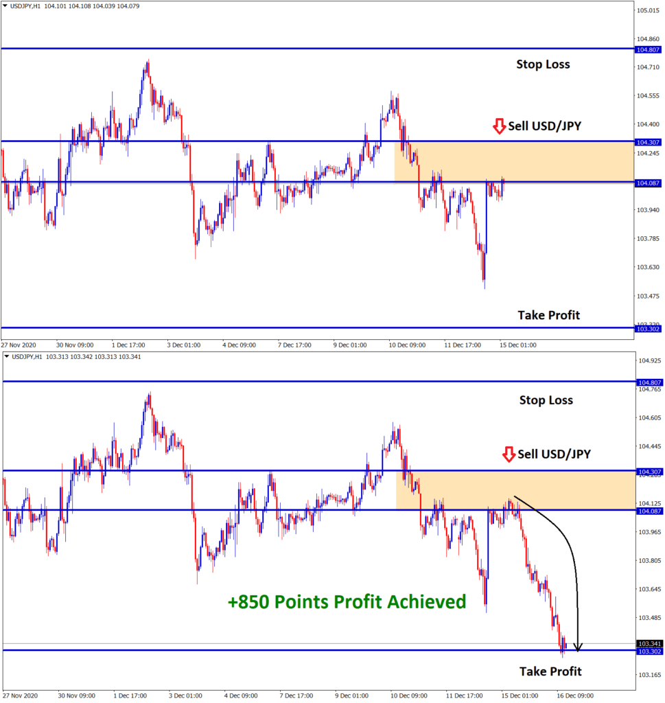 850 points profit achieved in usdjpy sell signal