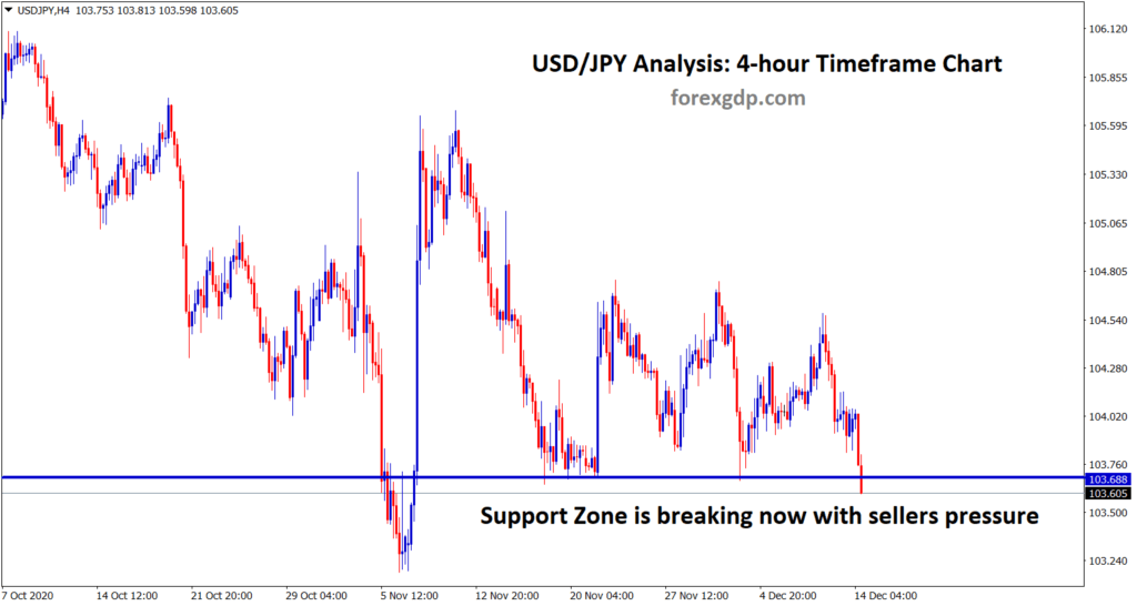 usdjpy breaking now with sellers pressure
