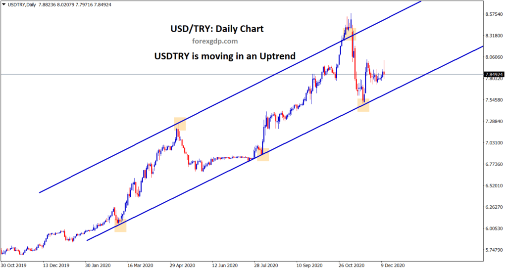 usdtry is moving in an uptrend forming hh hl