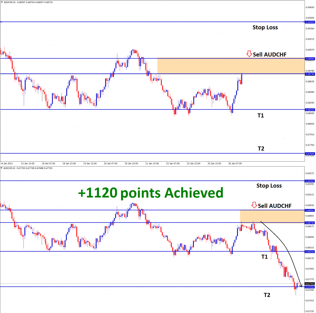 AUDCHF T2 1120 points achieved