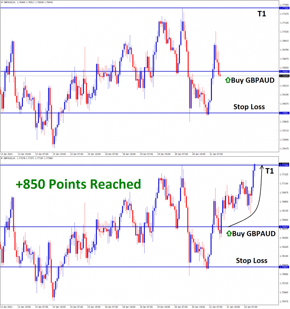 GBPAUD Target1 Result image