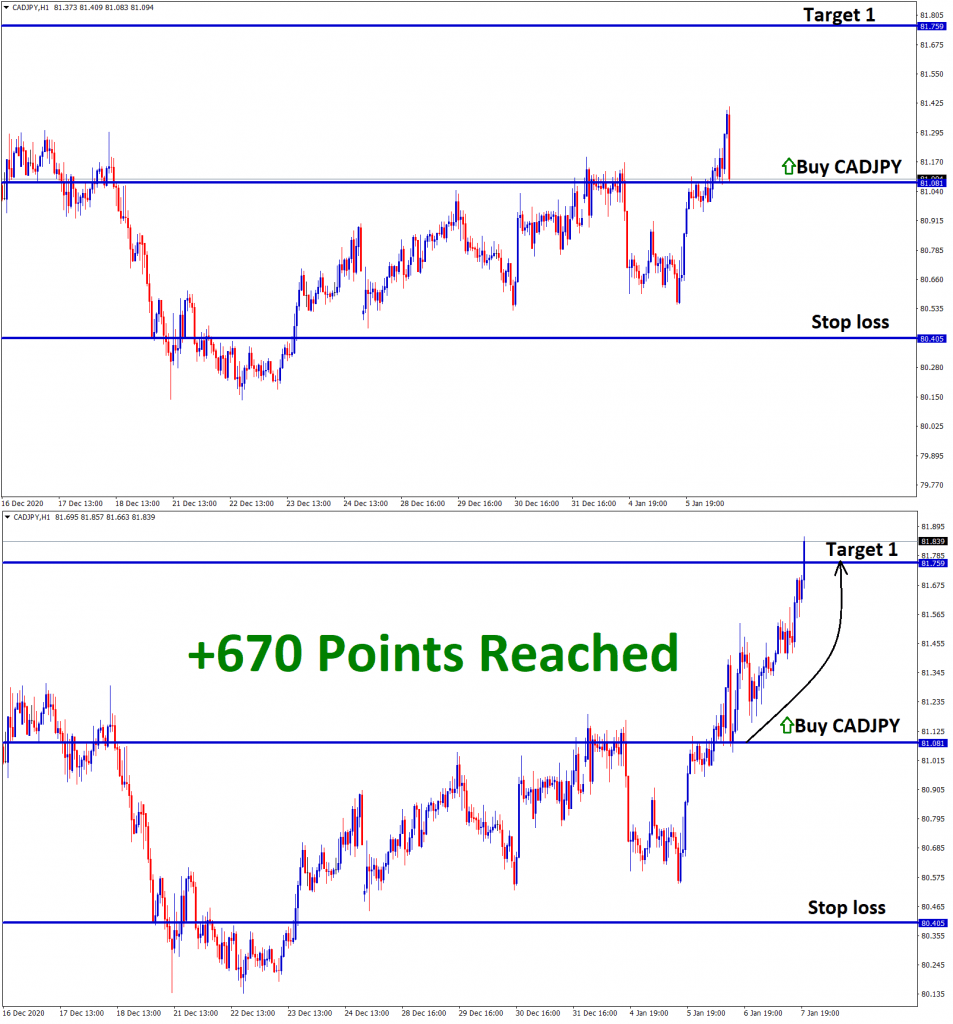 cadjpy 670 points reached