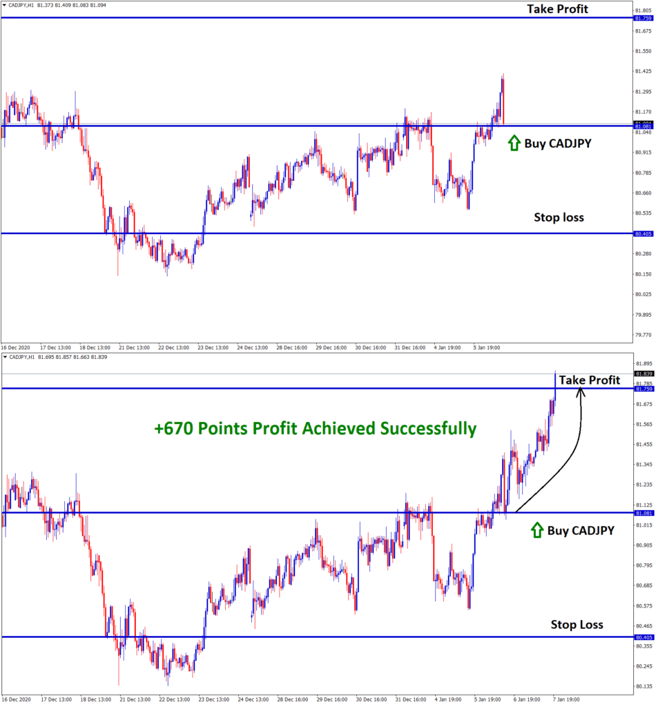 cadjpy 670 points target reached