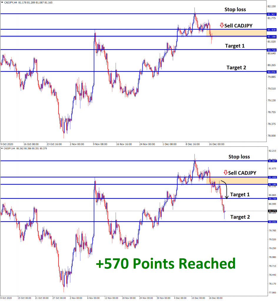 cadjpy reached 570 points profit