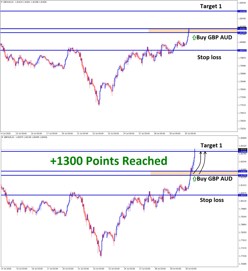 gbpaud 1300 points reached