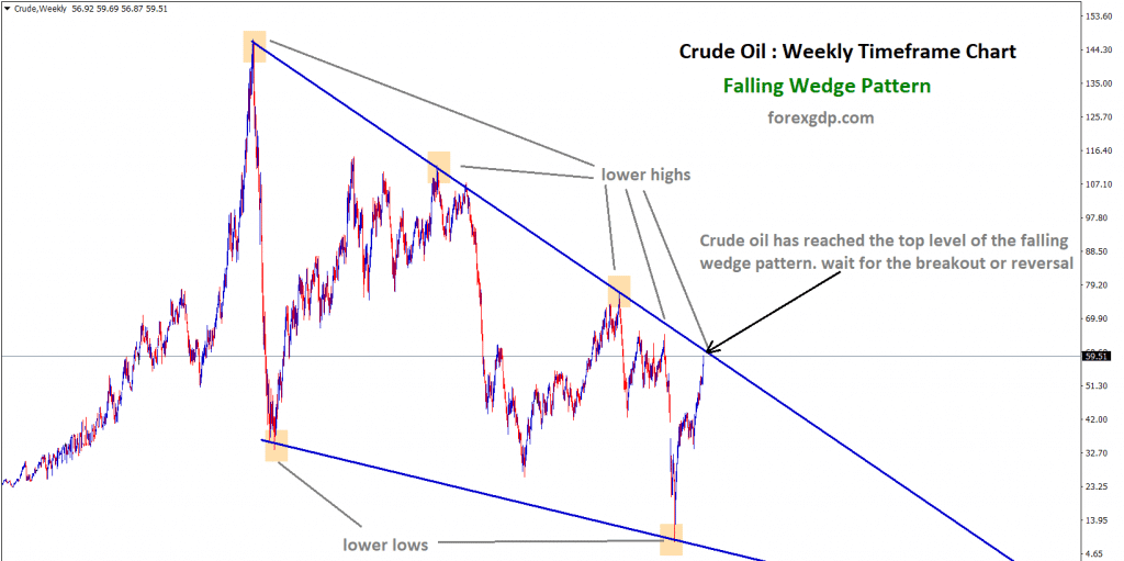 1 Falling wedge in crude oil