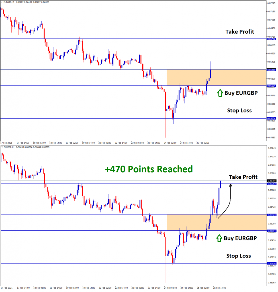 470 points reached in EURGBP buy signal