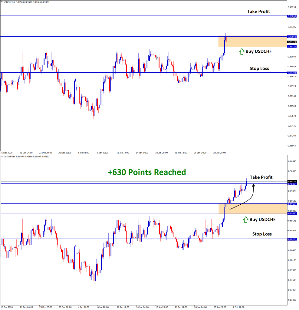 630 points reached in usdchf buy signal