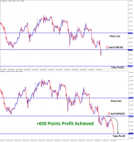 650 points achieved in eurusd sell signal