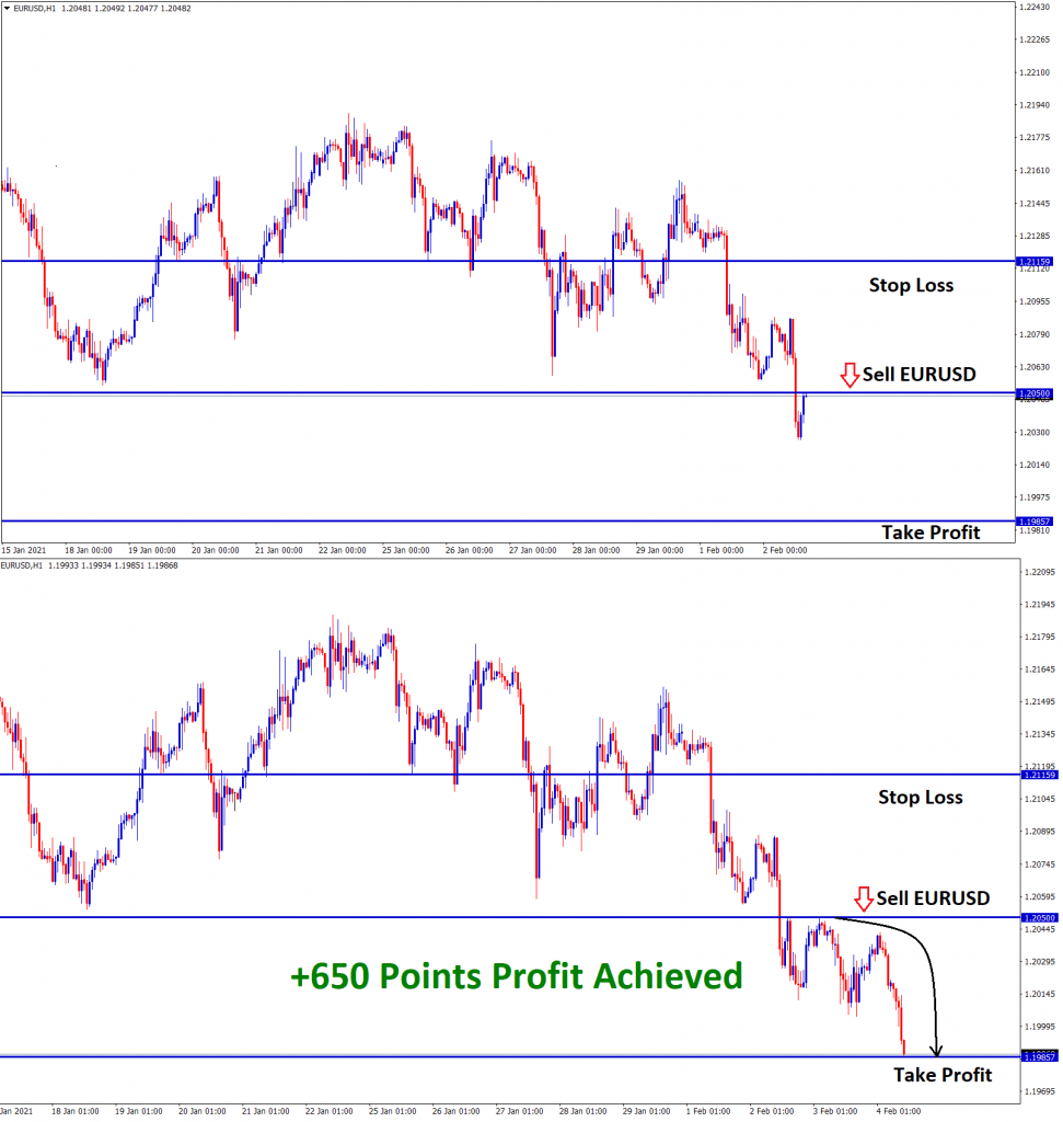 650 points achieved in eurusd sell signal