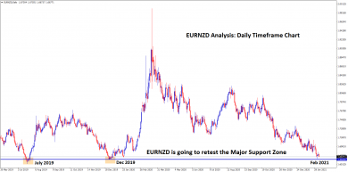 EURNZD is going to retest the major support after 1 year