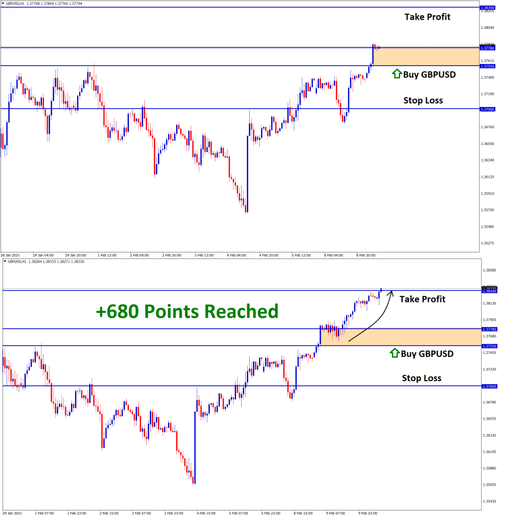 GBPUSD 680 Points take profit reached