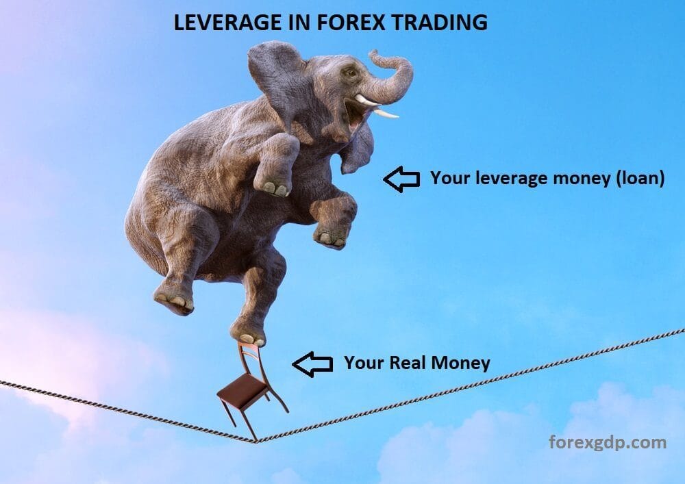 leverage low risk high reward