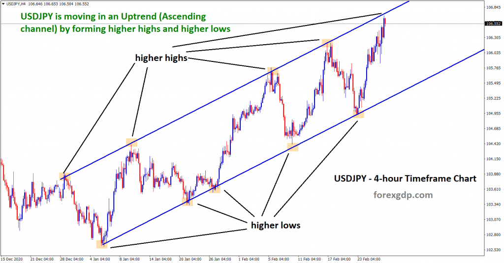 usdjpy ascending channel chart setup in uptrend