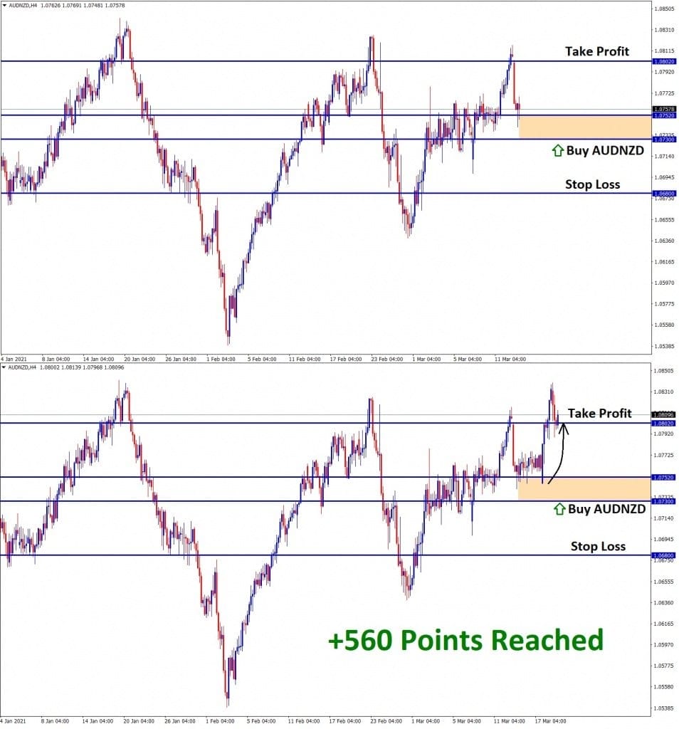 AUDNZD 560 Points Reached