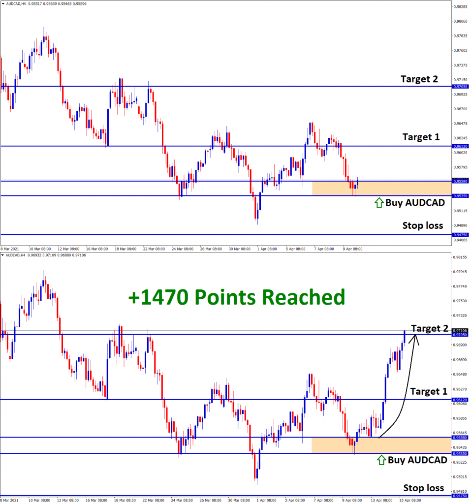 AUDCAD 1470 points