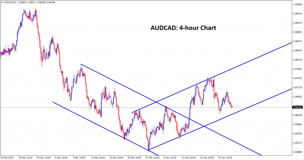 AUDCAD is near to the higher low level of an uptrend line