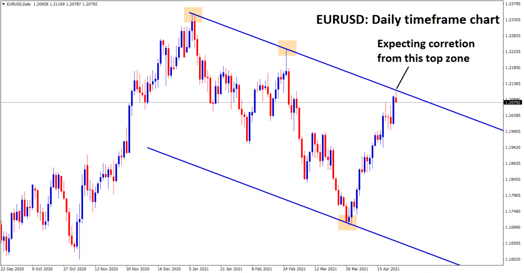 eurusd correction from the top zone