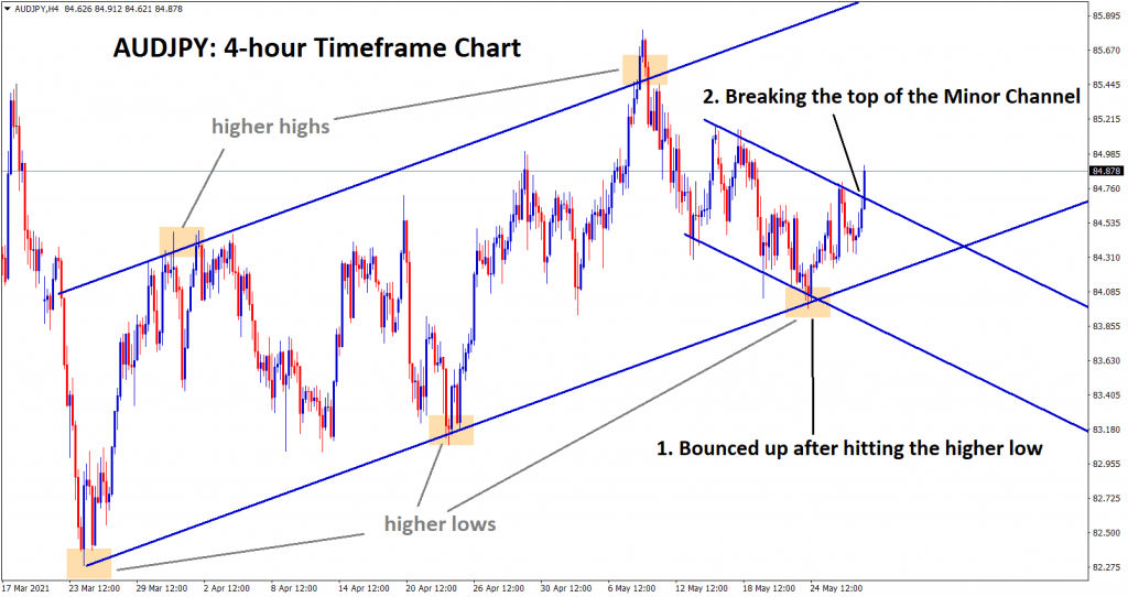 audjpy breaking the minor channel top and starts to continue its uptrend