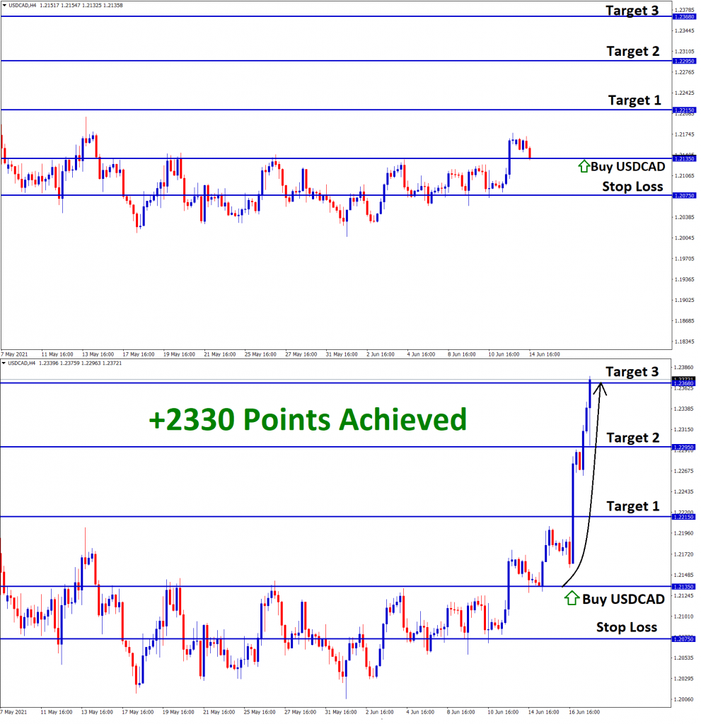2330 Points achieved in USDCAD