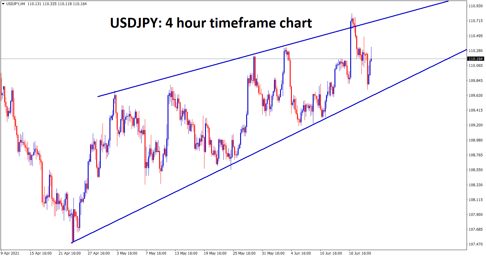 5 USDJPY still moving in an uptrend for a long time