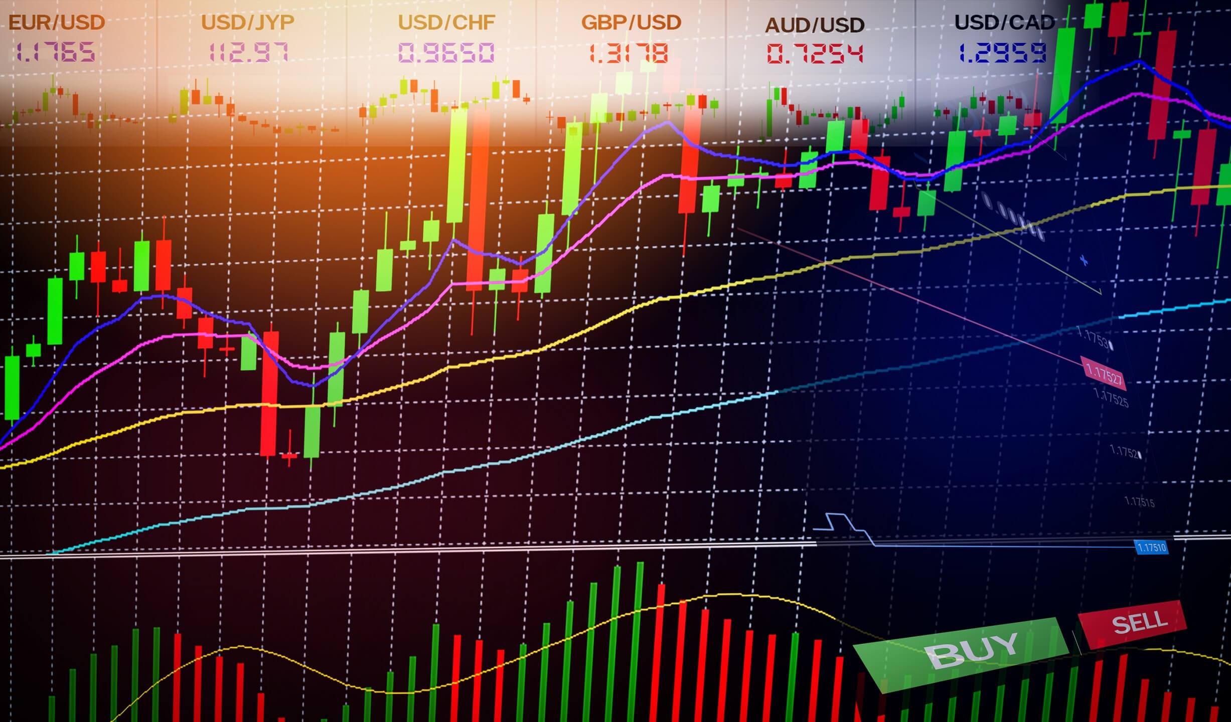 Free forex indicators