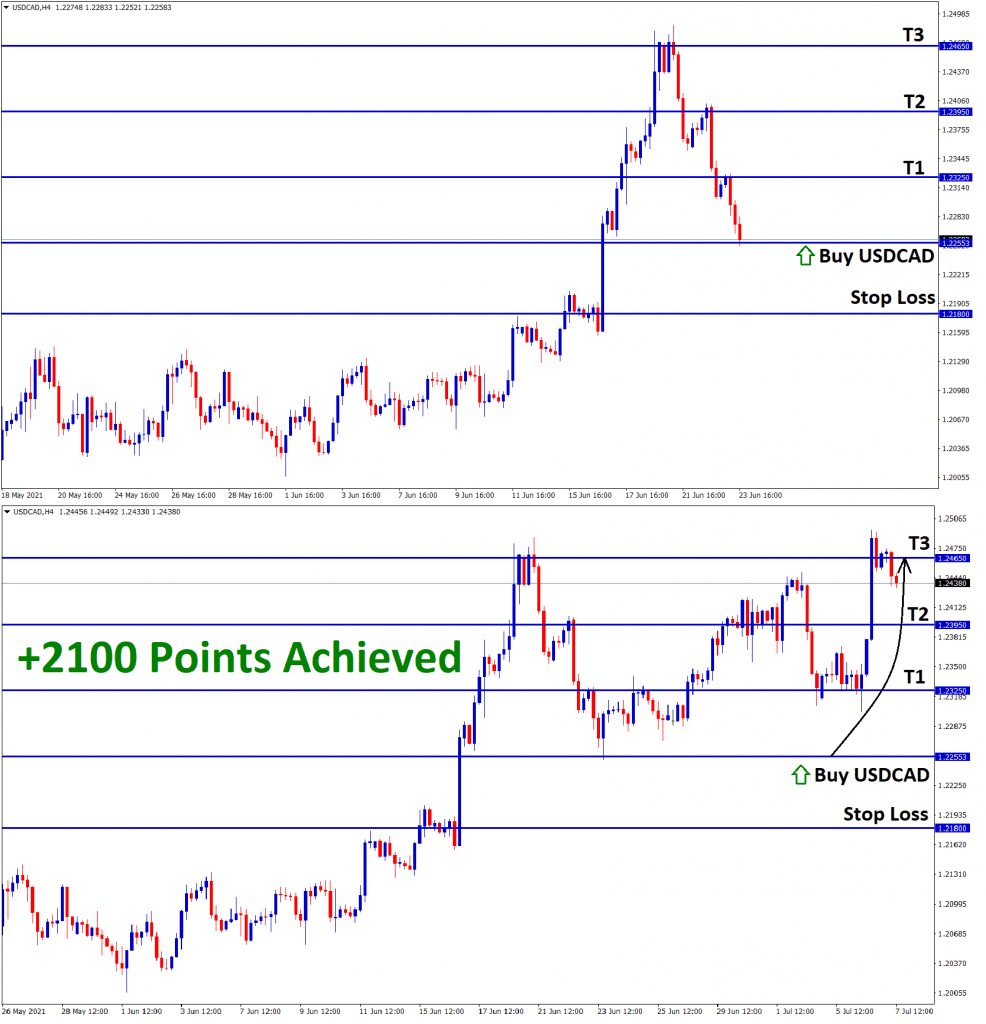 2100 points achieved USDCAD T3 result