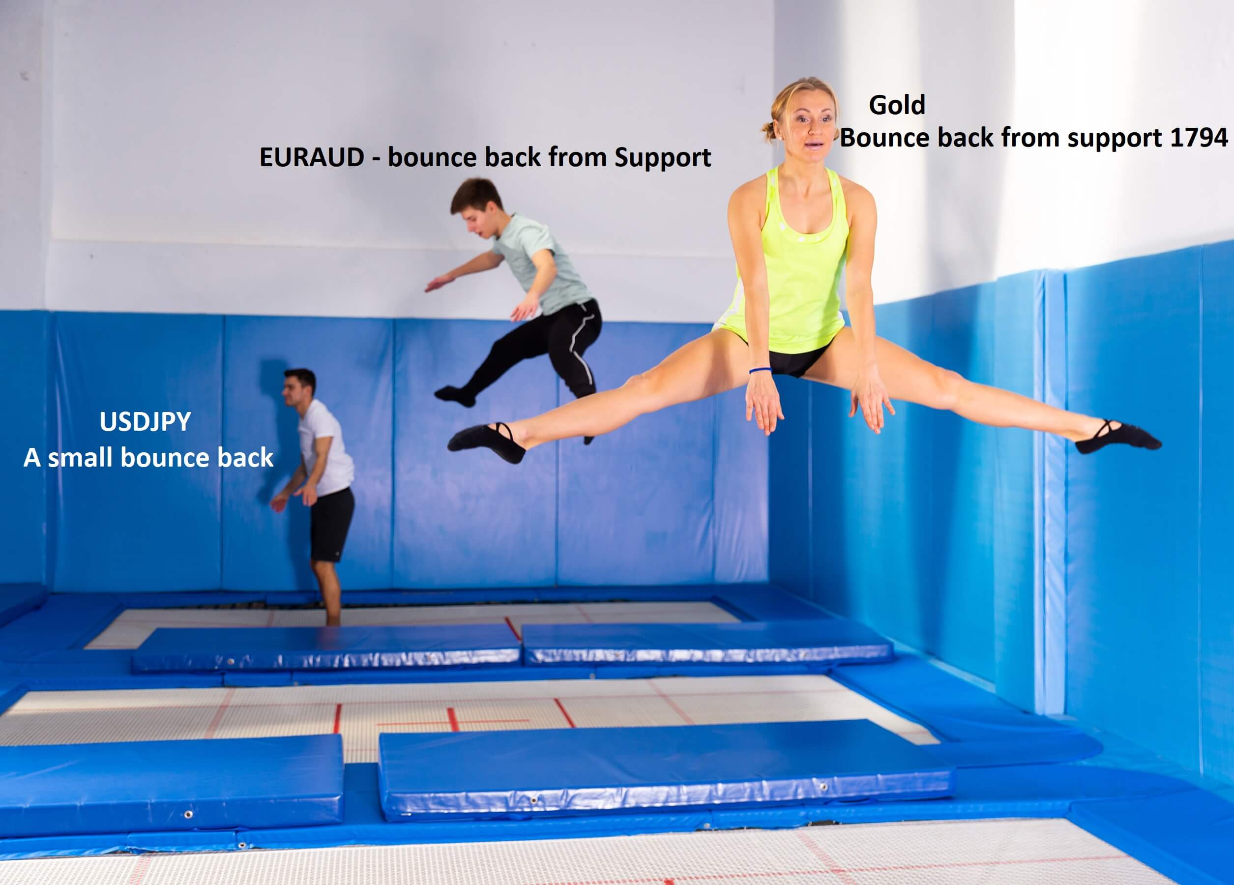 bounce back forex market with trampoline jump comparison