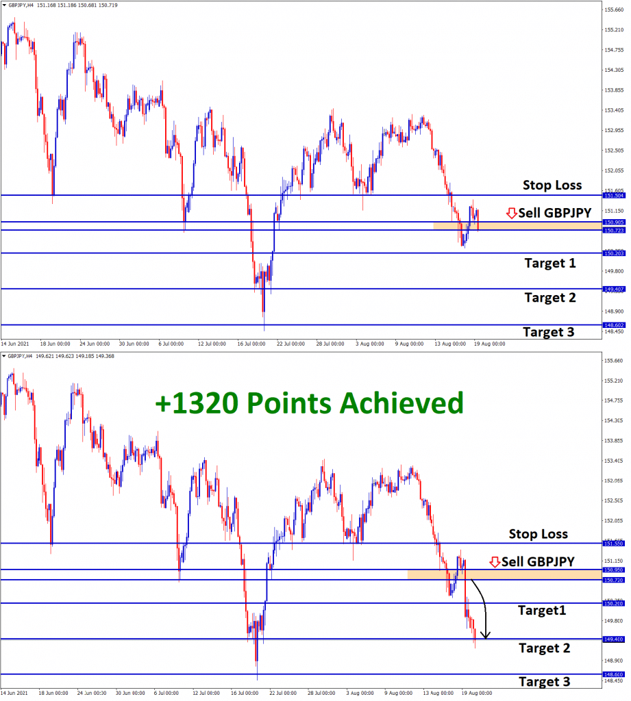 1320 Points GBPJPY Aug19 T2 Aug20