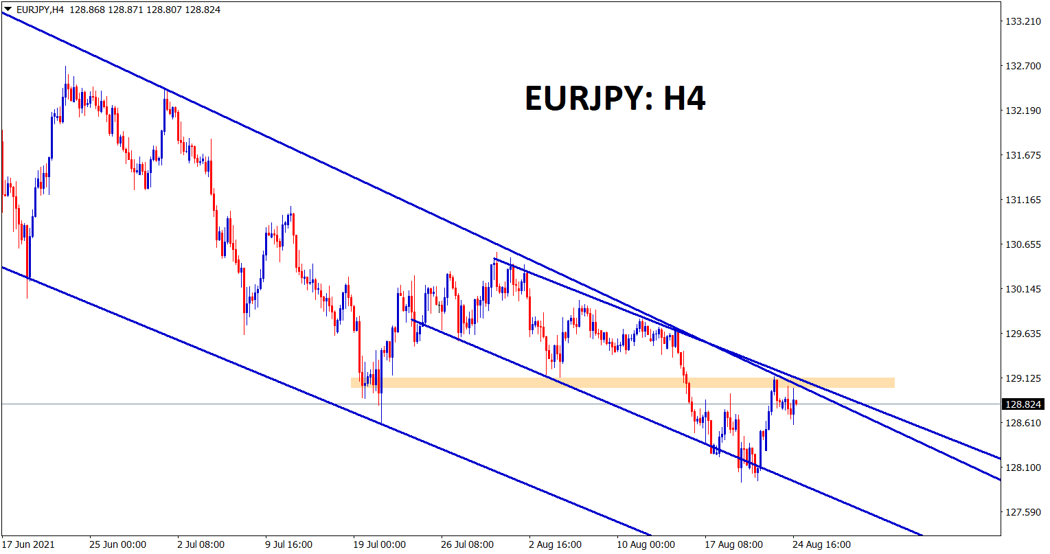 EURJPY hits the lower high level of the major and minor descending channel