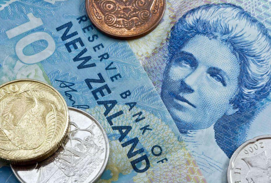 New Zealand Dollar is under downward pressure, potentially stemming from the Kiwi Food Price Index reporting a 0.9% decline in October