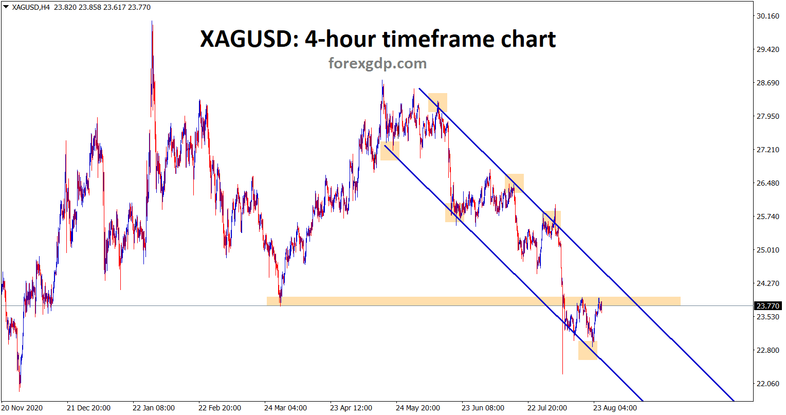 Silver is standing at the minor resistance area and is moving between the descending channel range