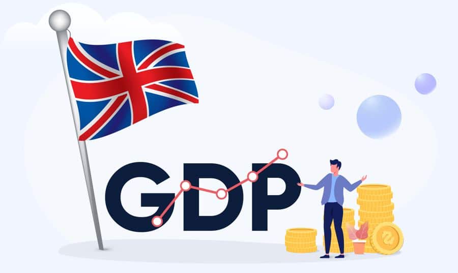 UK's GDP growth for the third quarter exceeded expectations, registering at 0.60%