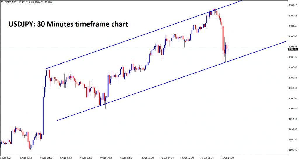 Correction happening after the Negative news data release of US Core