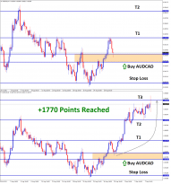 1770 Points Reached in AUDCAD Aug30