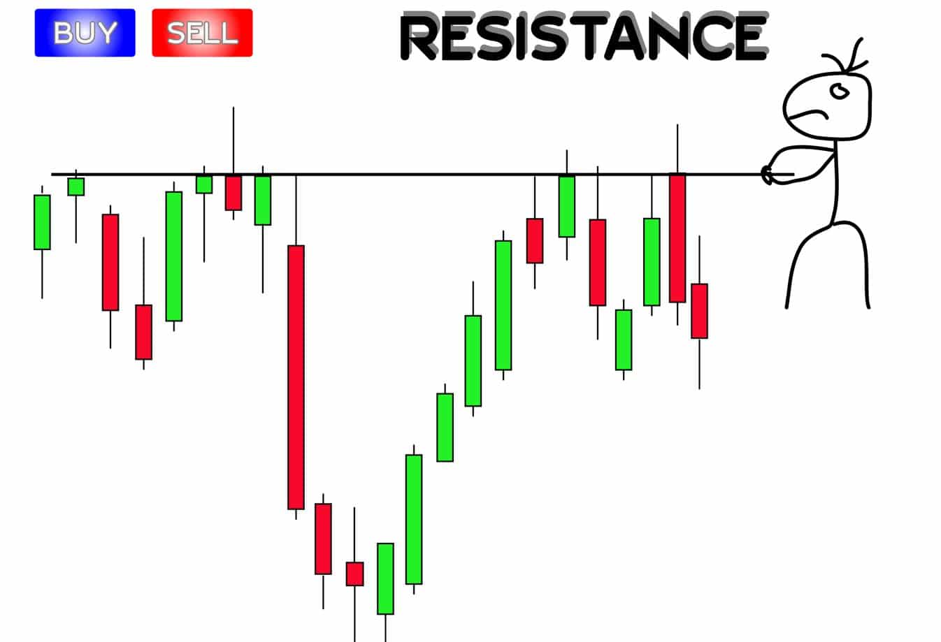 Currencies and Gold prices standing at the Support and Resistance Areas 2