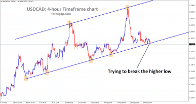 USDCAD is trying to break the higher low area wait for the confirmation of breakout or reversal