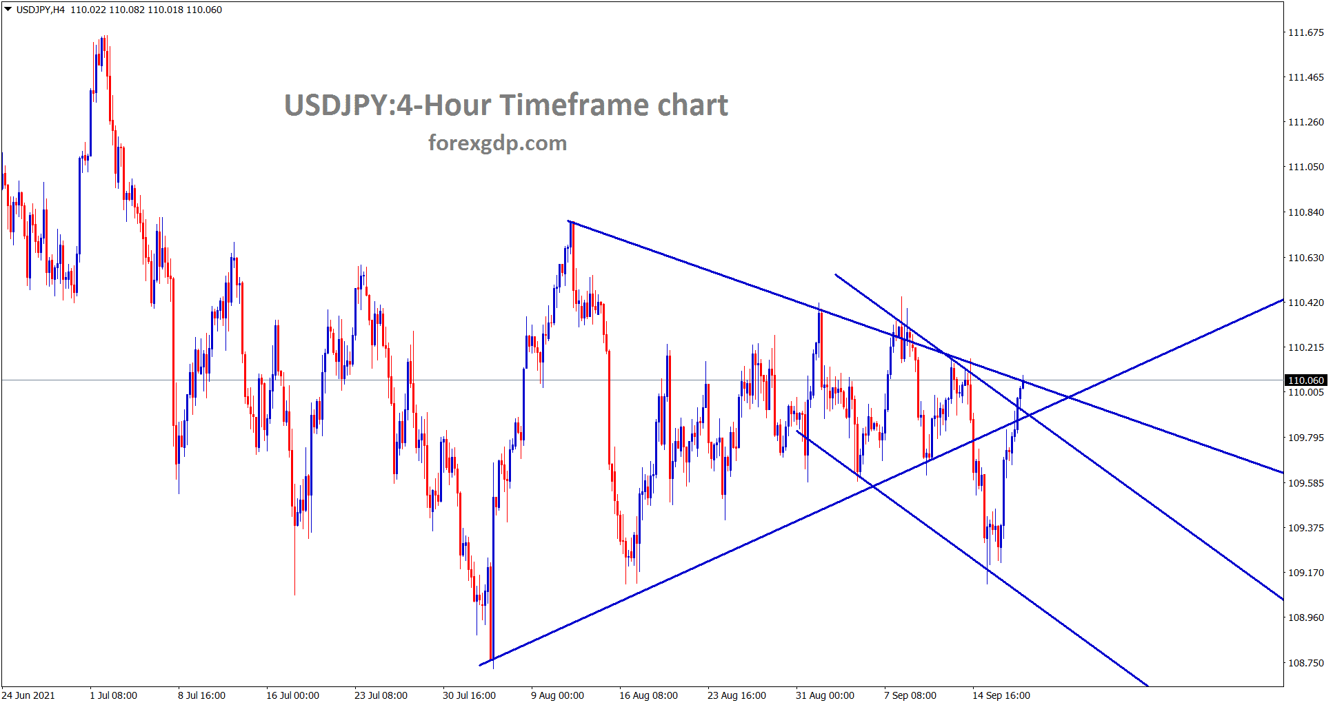 USDJPY has reached the lower high area of the downtrend line wait for breakout or reversal