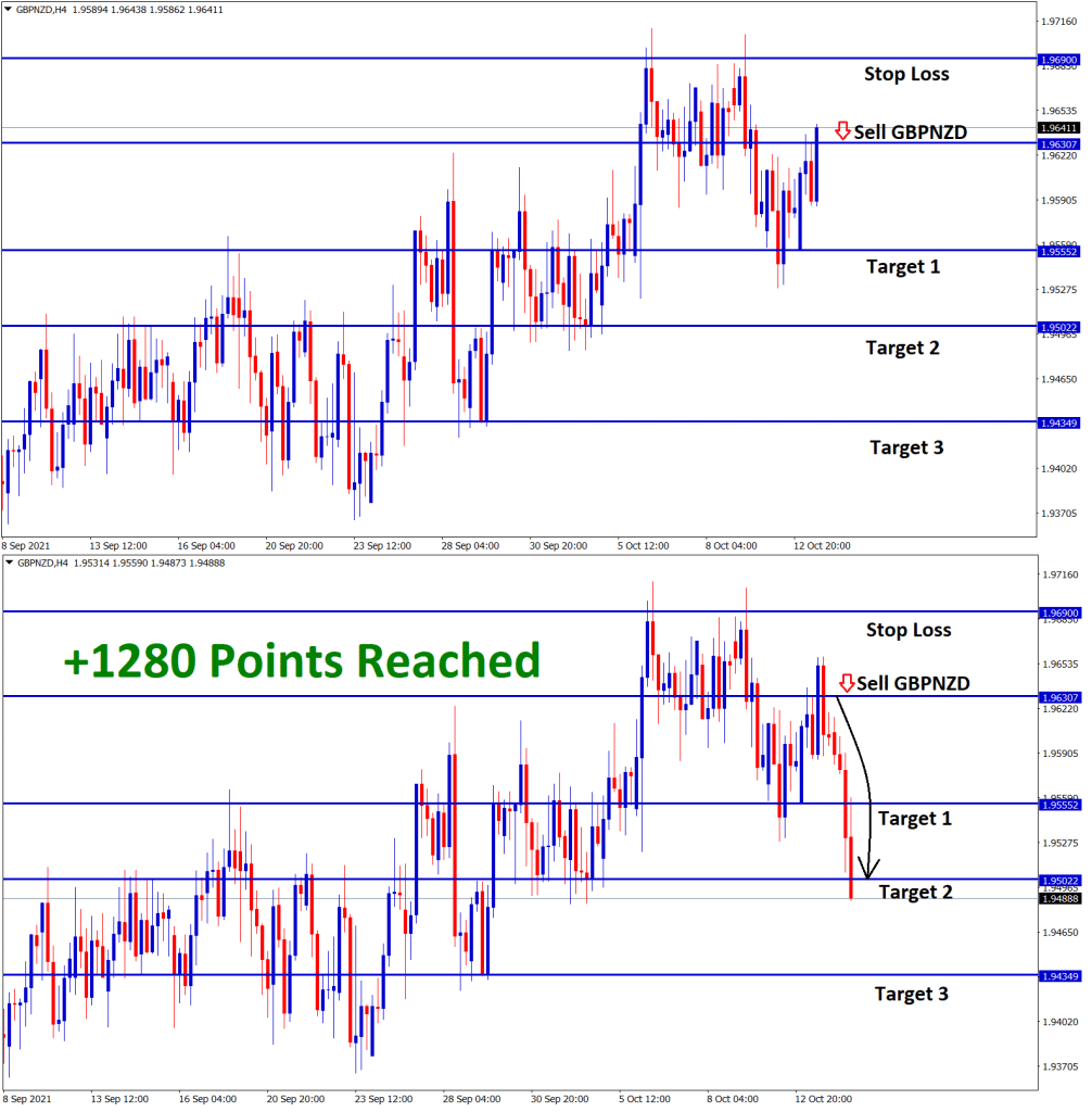 1280 Points in GBPNZD Oct12 T2 Oct 14