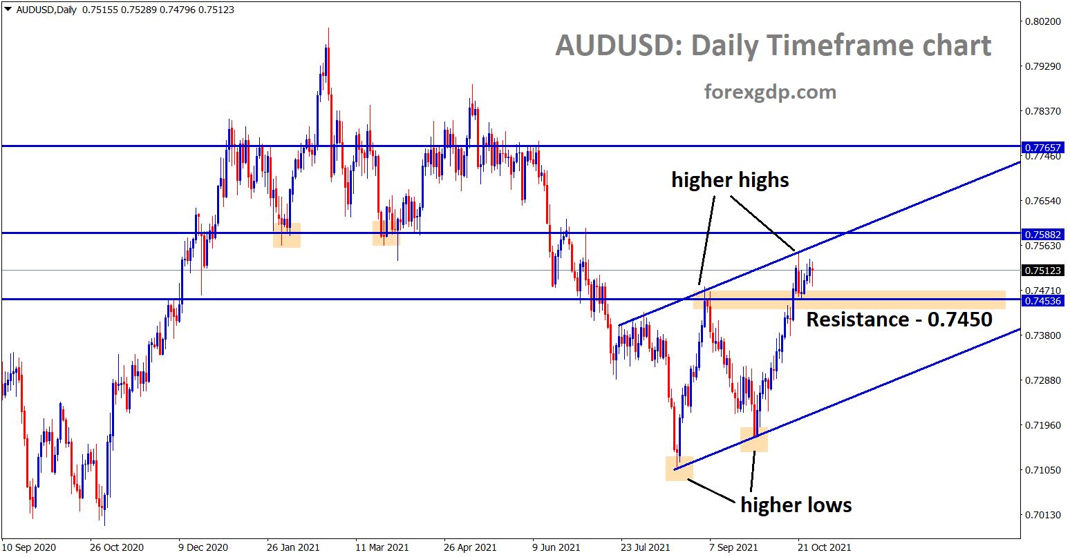 AUDUSD has broken the recent resistance 0.7450 and standing now at the higher high area of the ascending channel