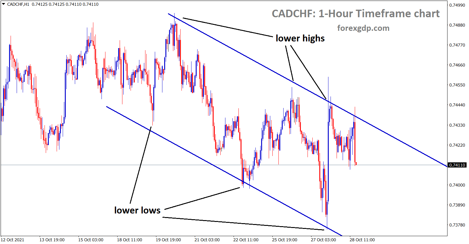 CADCHF is moving in a descending channel and falling now from the lower high area of the descending channel line