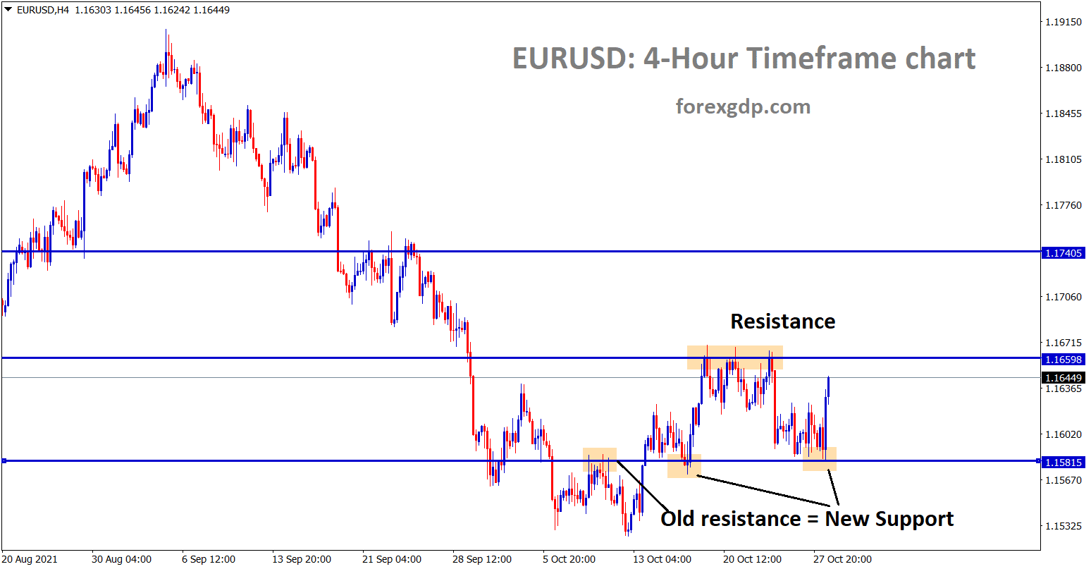 EURUSD is moving in a consolidation mode and the price is resistance and support area
