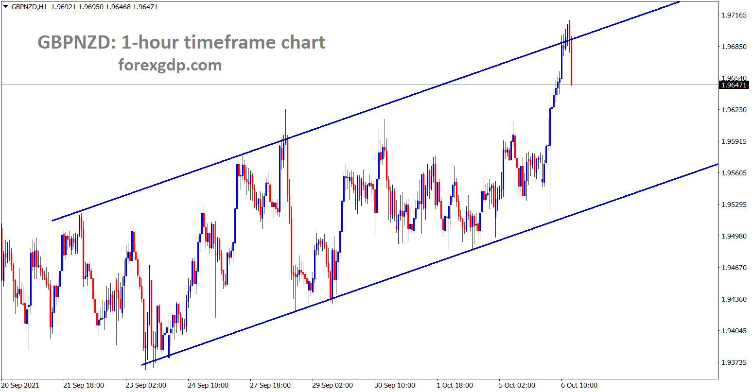 GBPNZD is making a correction from an Ascending channel