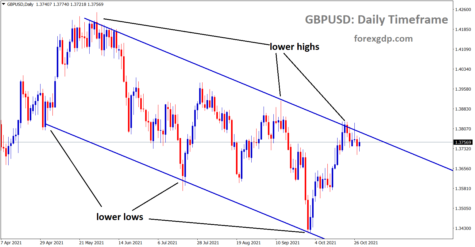 GBPUSD is moving in a descending channel market is standing at the lower high area of the channel.