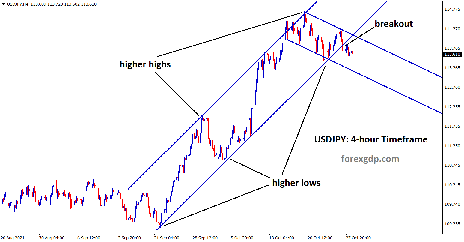 USDJPY has broken the bottom higher low area of the major ascending channel and now the market is moving in a minor descending channel